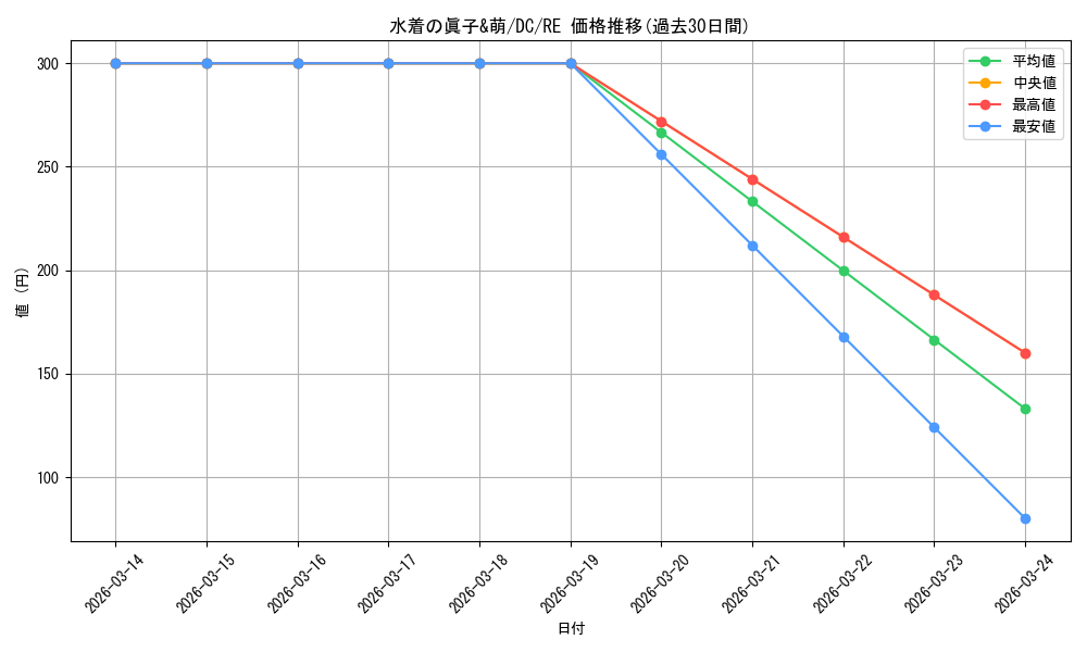 card_575233_series_447705_rarity_604773_graph