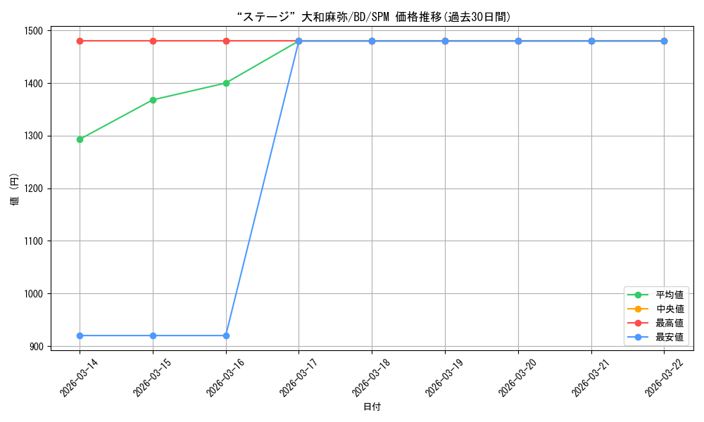 card_575932_series_448413_rarity_613365_graph