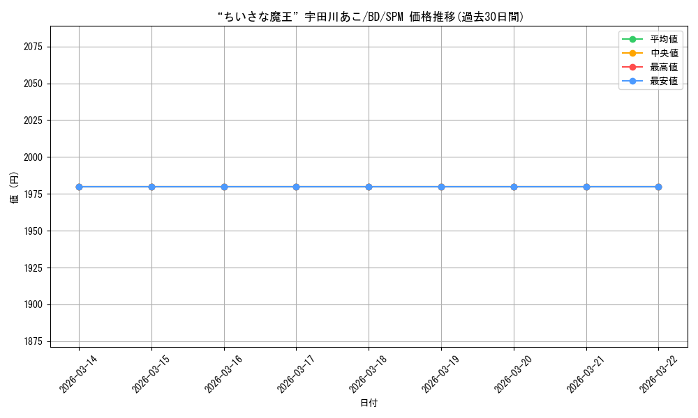 card_575971_series_448413_rarity_613365_graph