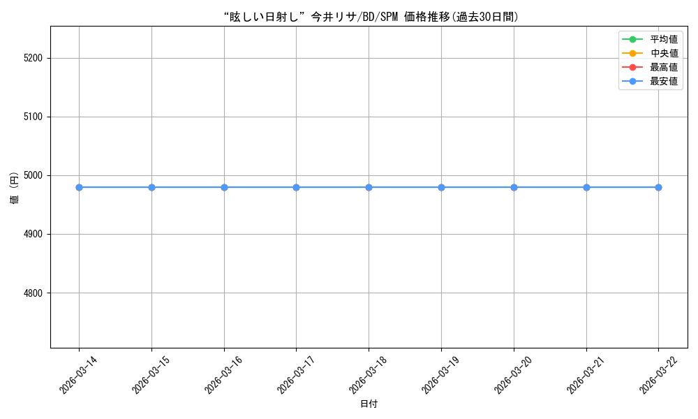 card_575978_series_448413_rarity_613365_graph