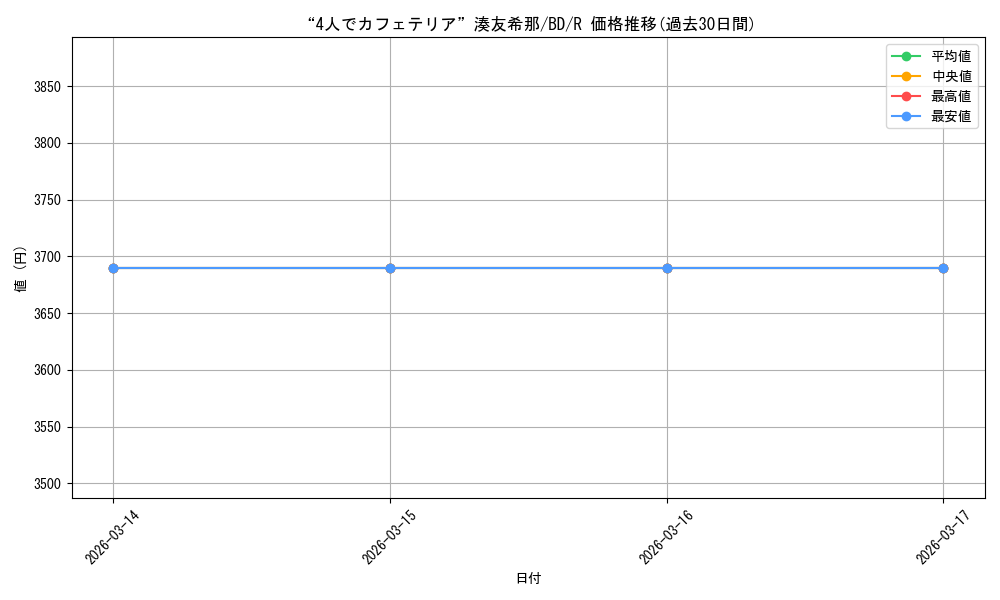 card_575982_series_448413_rarity_557285_graph