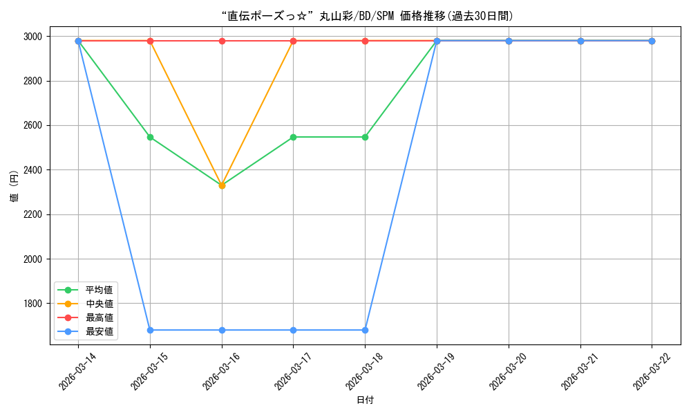 card_576032_series_448413_rarity_613365_graph