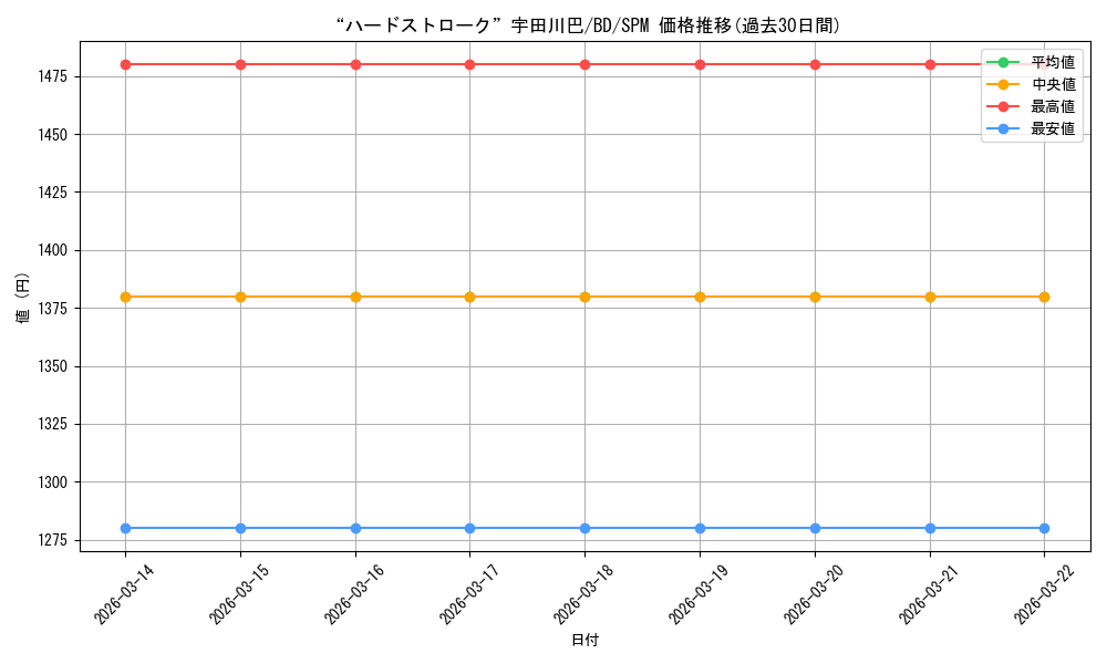 card_576058_series_448413_rarity_613365_graph