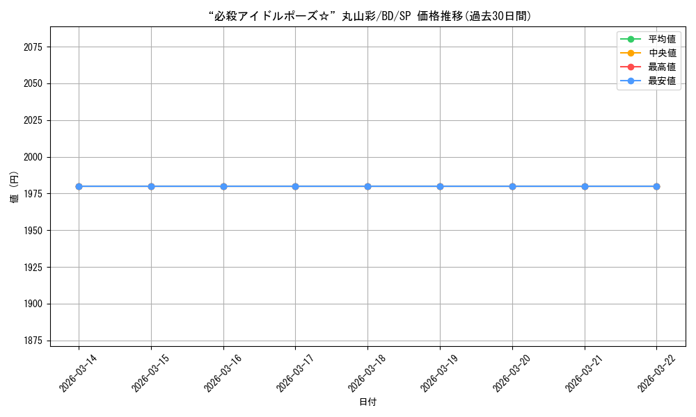 card_576078_series_448413_rarity_557067_graph