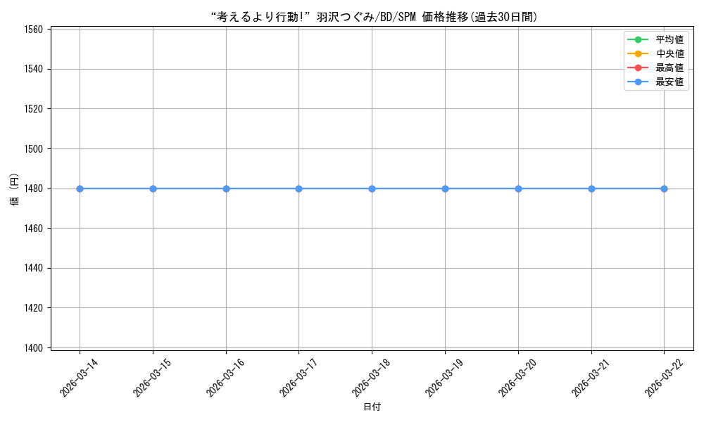 card_576094_series_448413_rarity_613365_graph