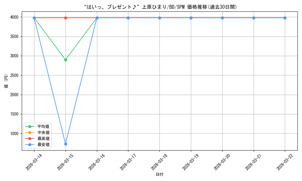 card_576097_series_448413_rarity_613365_graph