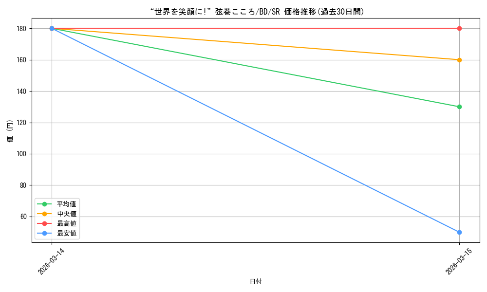 card_576171_series_448413_rarity_557104_graph