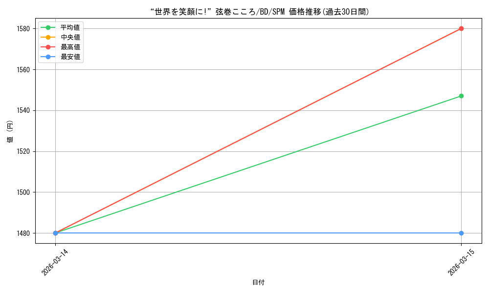 card_576171_series_448413_rarity_613365_graph