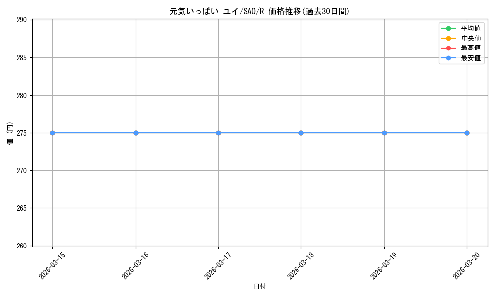 card_576388_series_448867_rarity_557285_graph