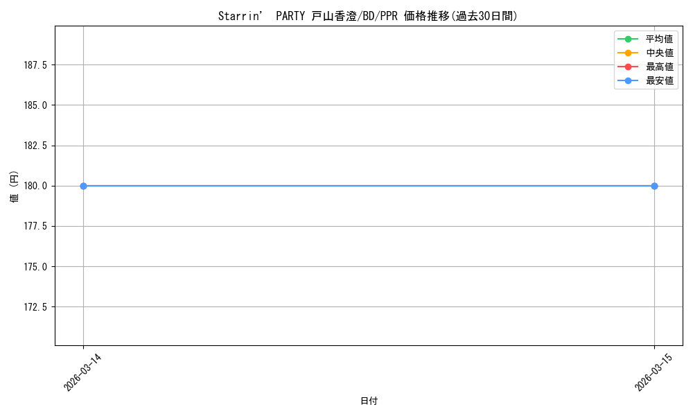card_577542_series_450004_rarity_622447_graph