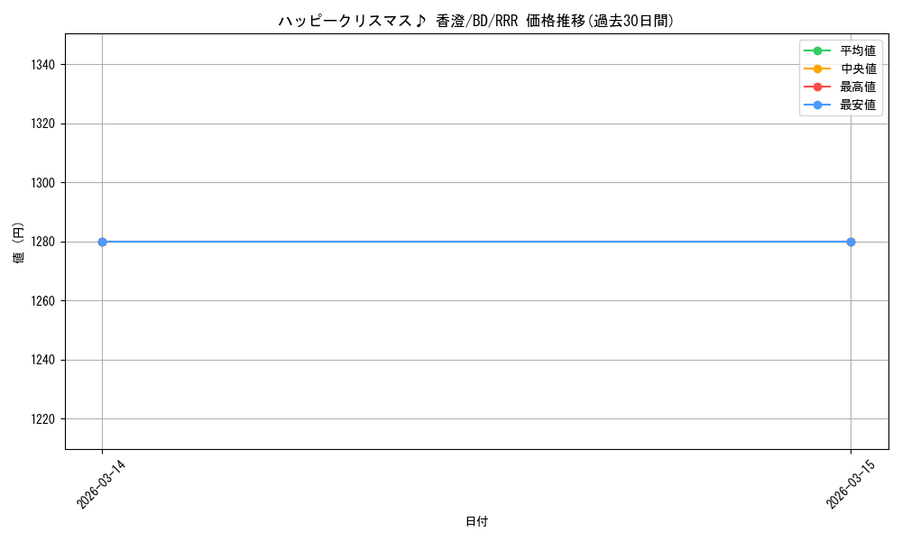 card_577573_series_450004_rarity_557086_graph