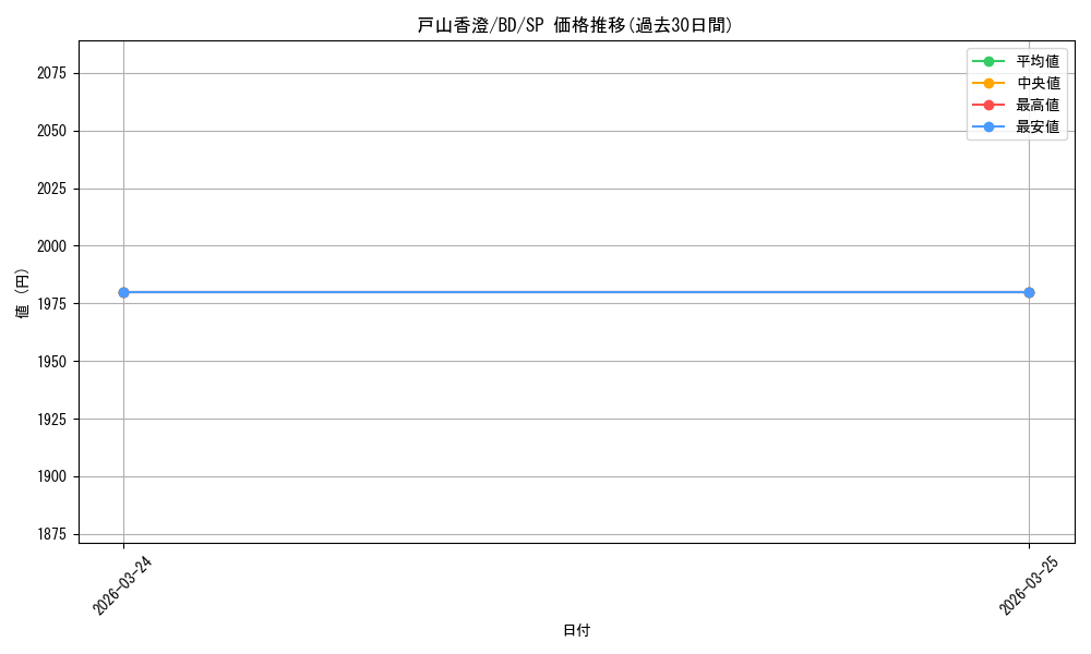 card_577583_series_450004_rarity_557067_graph