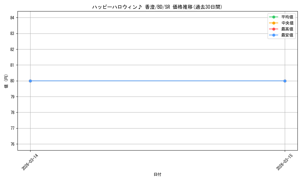 card_577593_series_450004_rarity_557104_graph