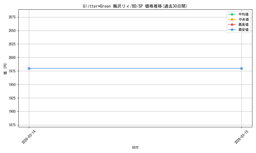 card_577604_series_450004_rarity_557067_graph