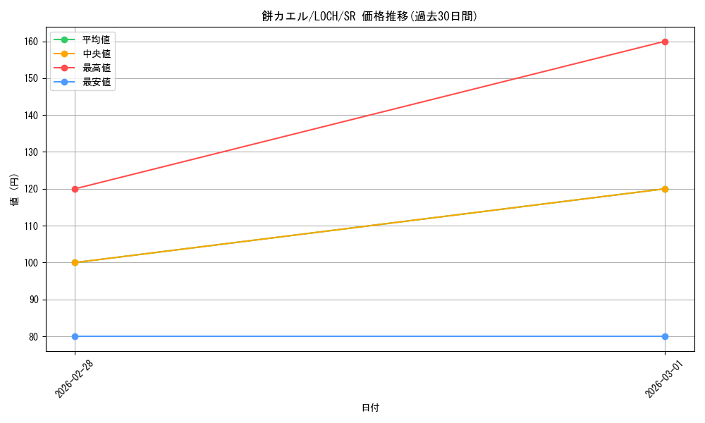 card_5777_series_4429232_rarity_3_graph