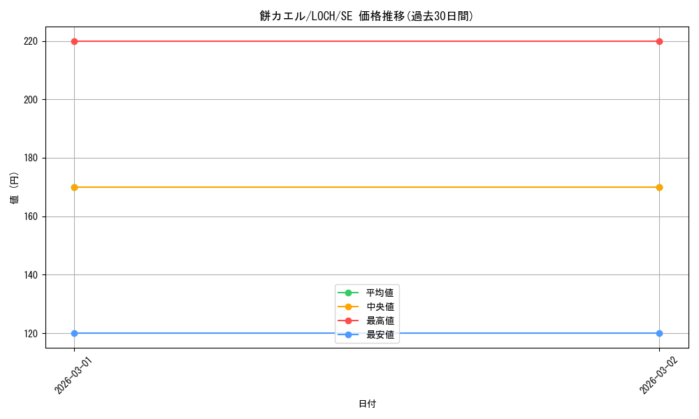 card_5777_series_4429232_rarity_5_graph
