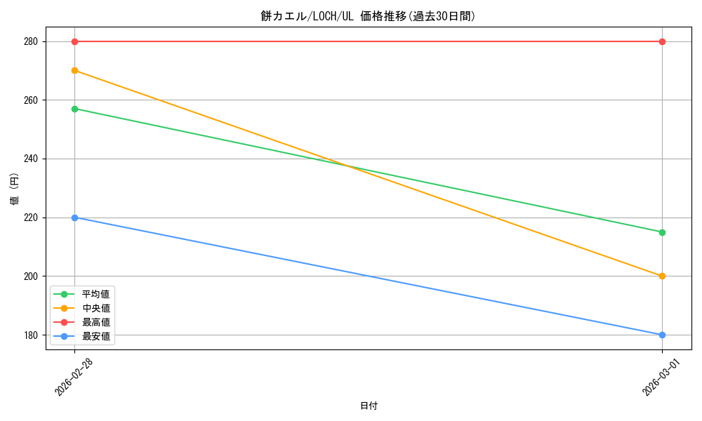 card_5777_series_4429232_rarity_77_graph
