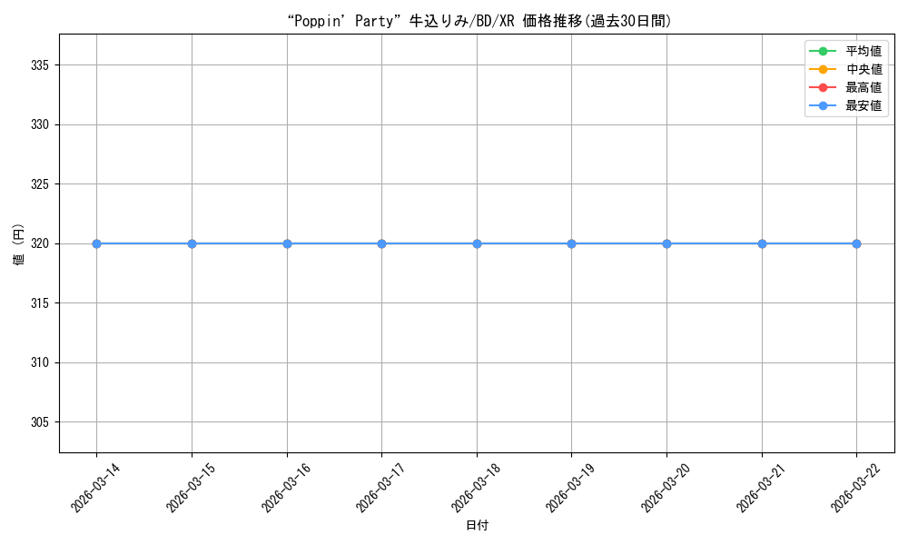 card_578214_series_450761_rarity_621789_graph
