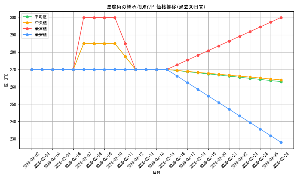 card_5796_series_13324_rarity_2_graph