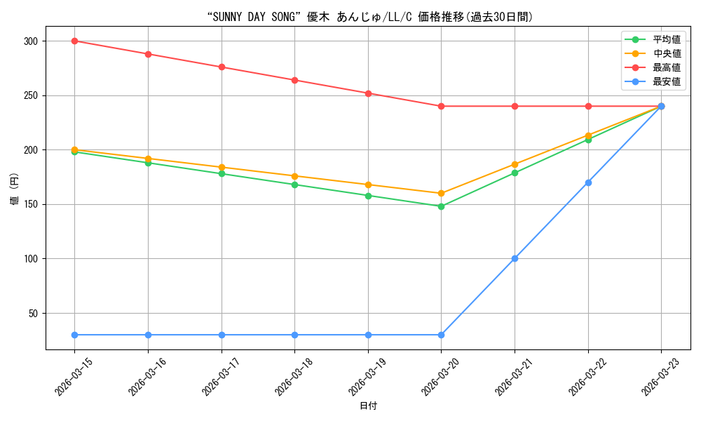 card_581054_series_453698_rarity_557243_graph