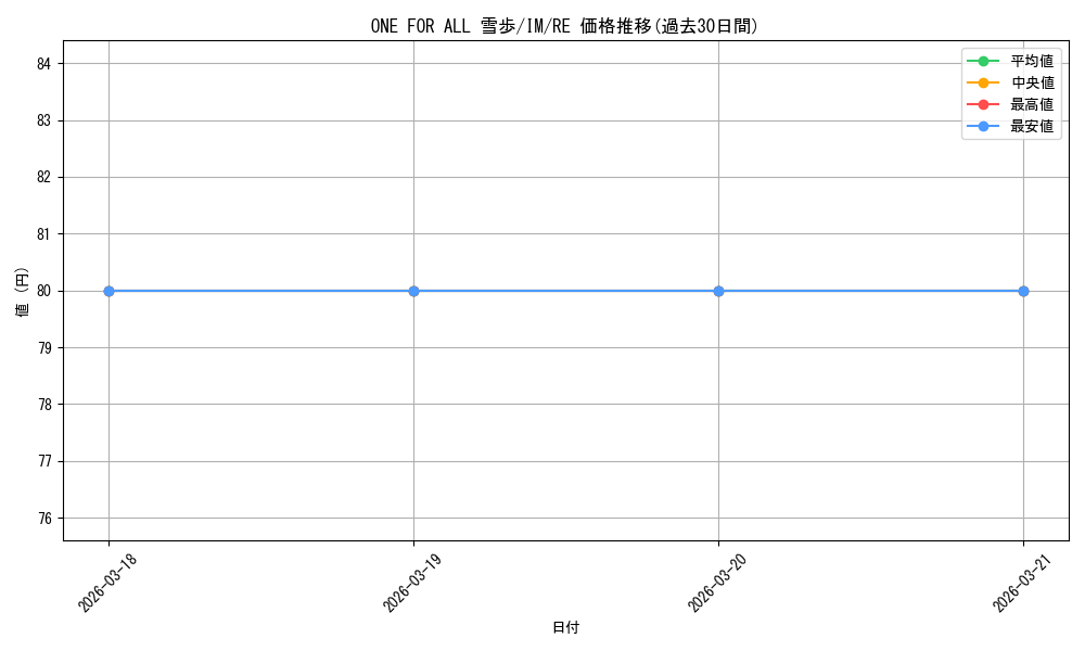 card_582078_series_454792_rarity_604773_graph