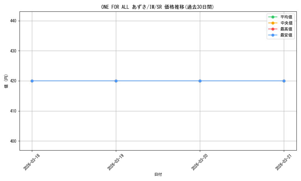 card_582084_series_454792_rarity_557104_graph