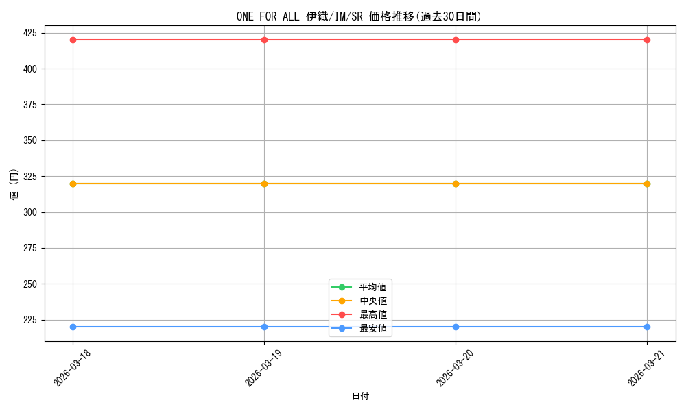 card_582086_series_454792_rarity_557104_graph