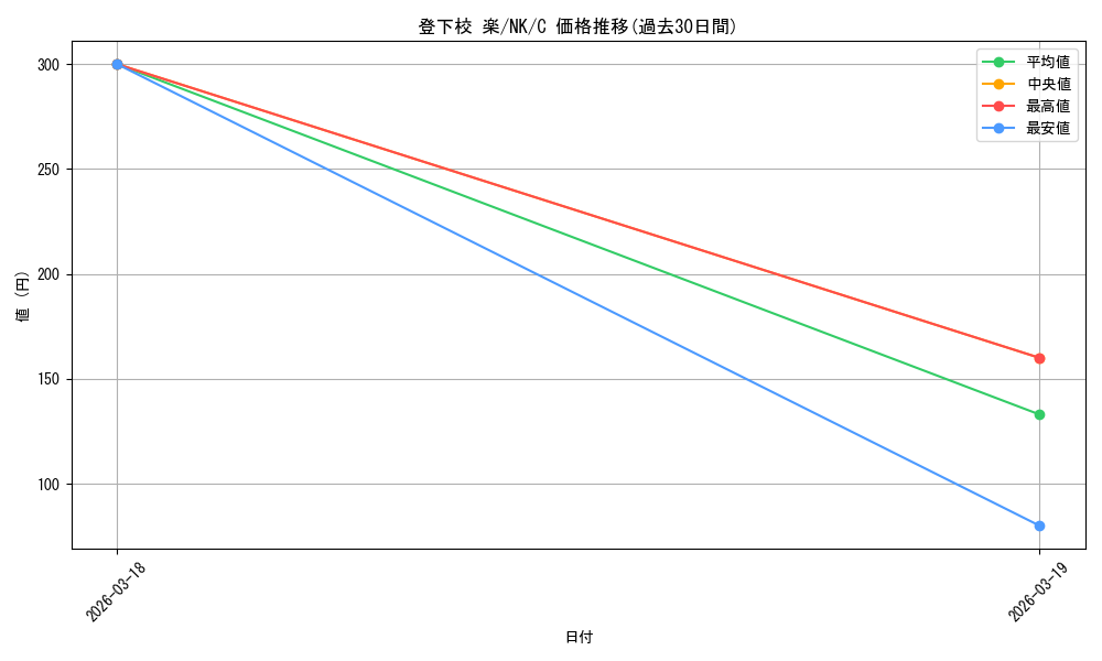 card_582151_series_454819_rarity_557243_graph