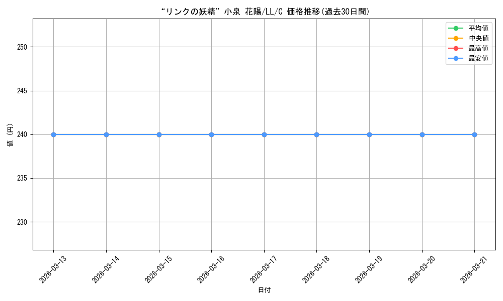 card_582386_series_455136_rarity_557243_graph
