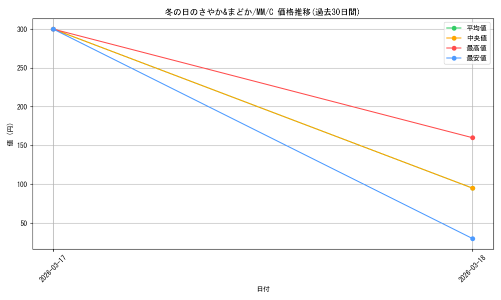 card_582693_series_455447_rarity_557243_graph