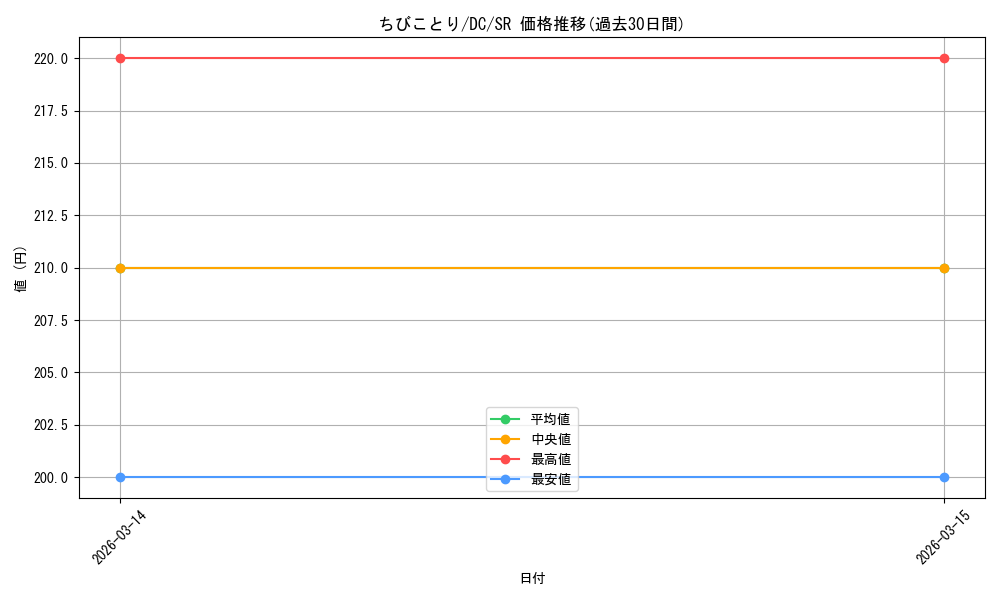 card_586681_series_4860036_rarity_557104_graph