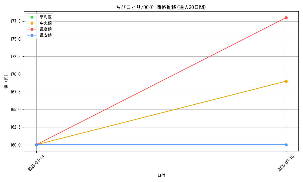 card_586681_series_4860036_rarity_557243_graph