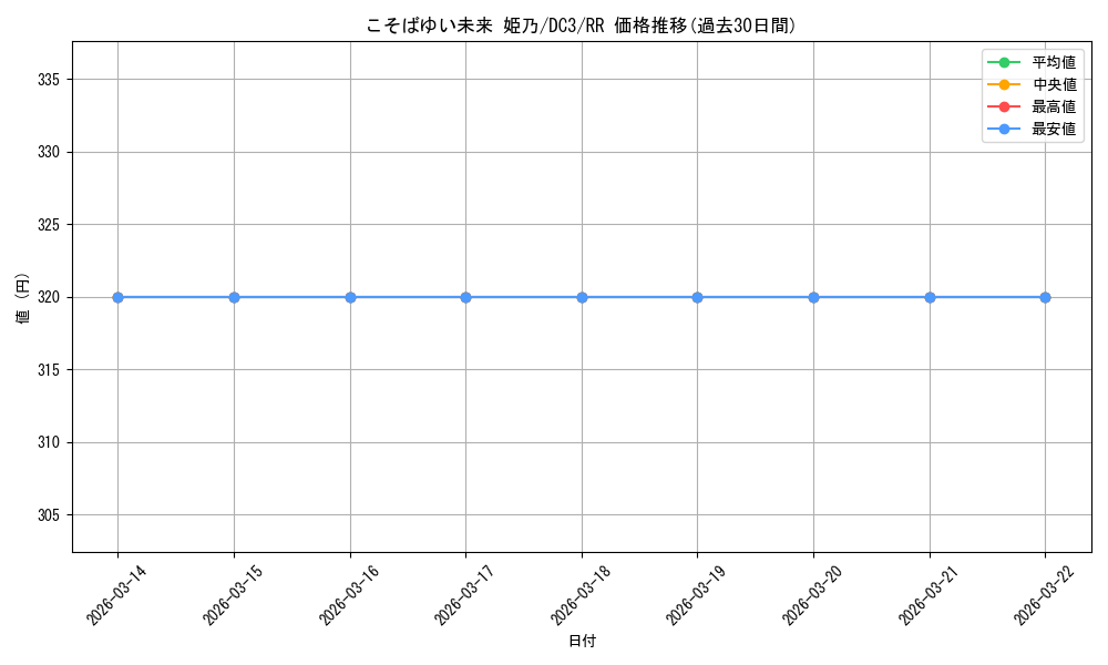 card_587527_series_460407_rarity_557275_graph
