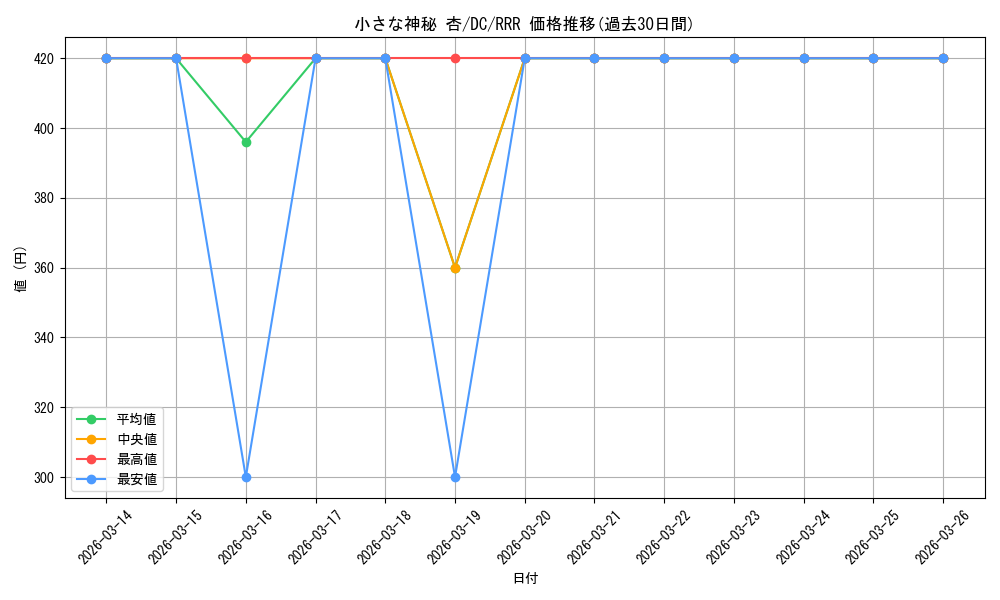 card_587592_series_460433_rarity_557086_graph