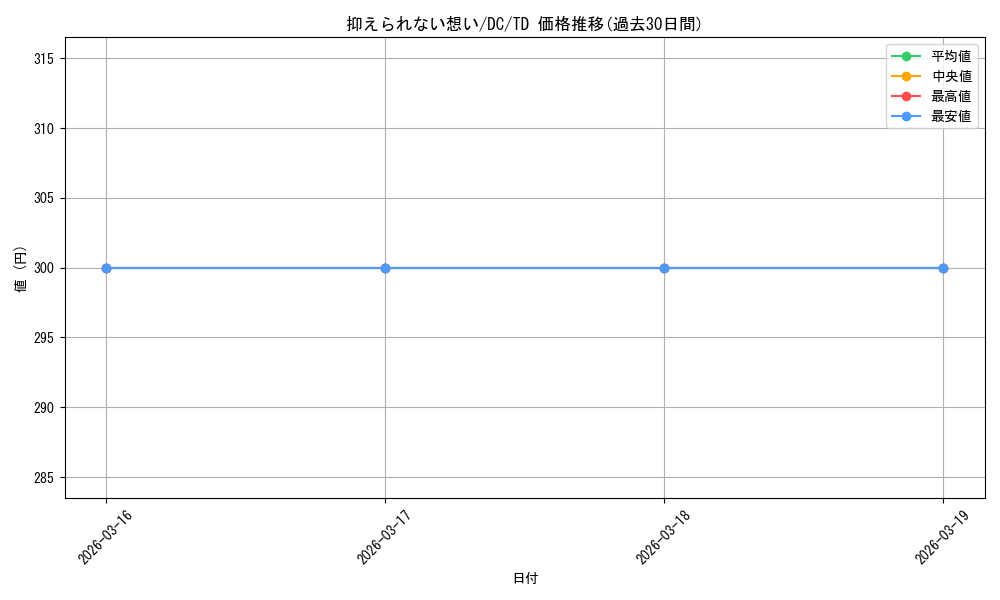 card_587635_series_460664_rarity_557066_graph
