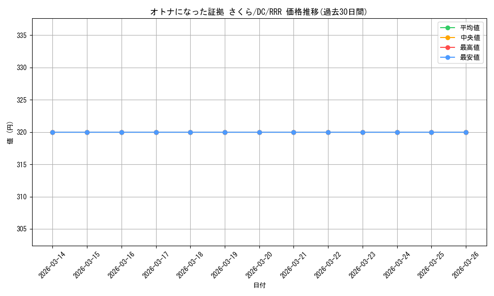 card_587663_series_460433_rarity_557086_graph