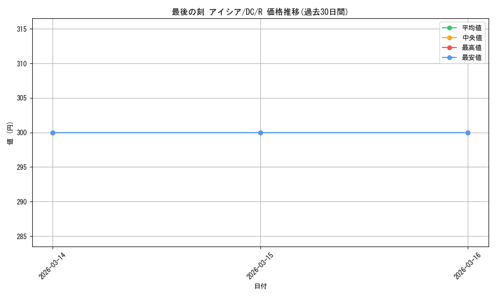 card_587667_series_460433_rarity_557285_graph