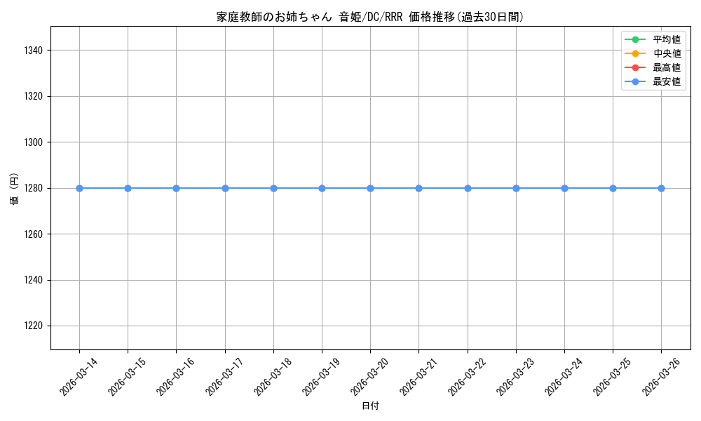 card_587821_series_460664_rarity_557086_graph