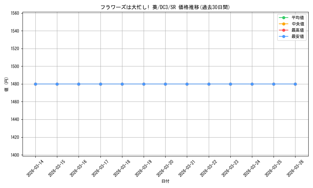 card_588816_series_461652_rarity_557104_graph