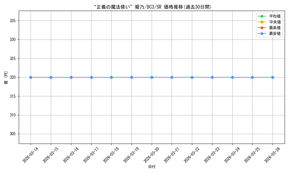 card_588861_series_461652_rarity_557104_graph
