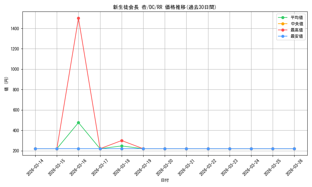 card_591977_series_464349_rarity_557275_graph