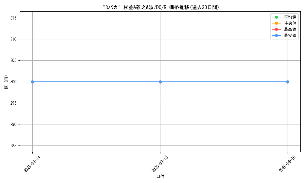 card_591978_series_464349_rarity_557285_graph