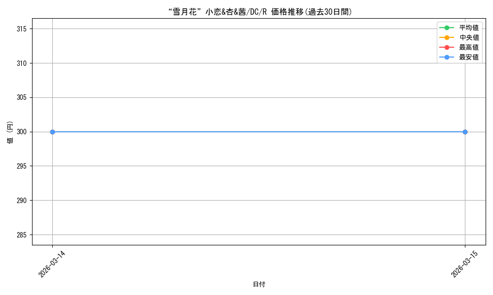 card_591981_series_464349_rarity_557285_graph
