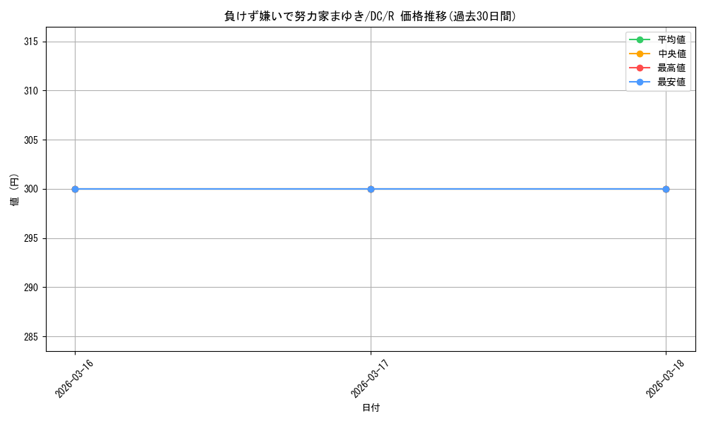 card_591982_series_464349_rarity_557285_graph