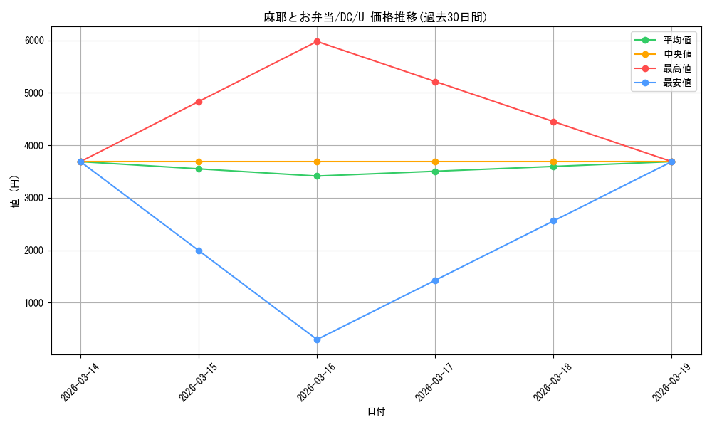 card_591996_series_464349_rarity_557246_graph