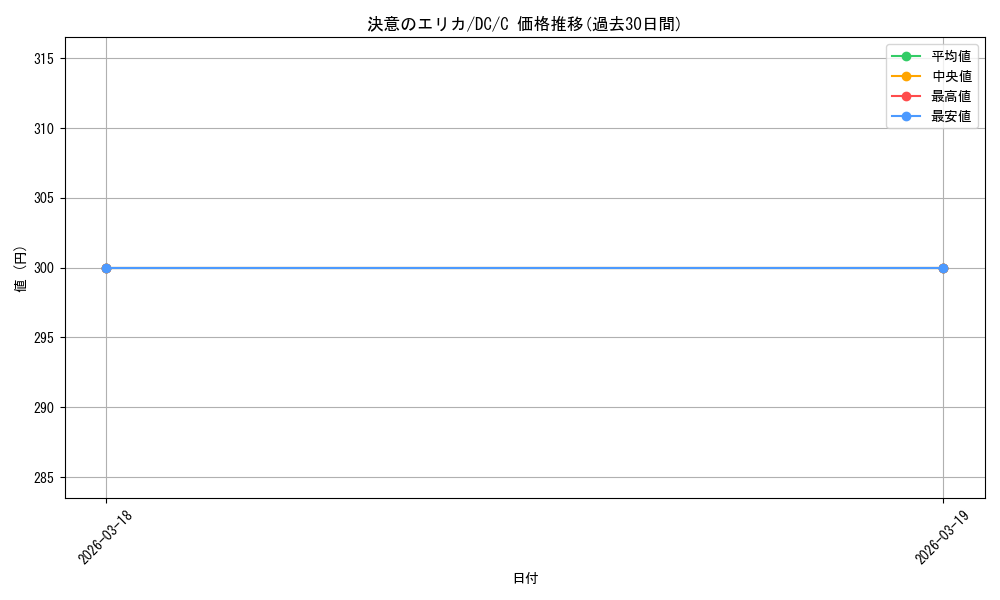 card_592013_series_464349_rarity_557243_graph