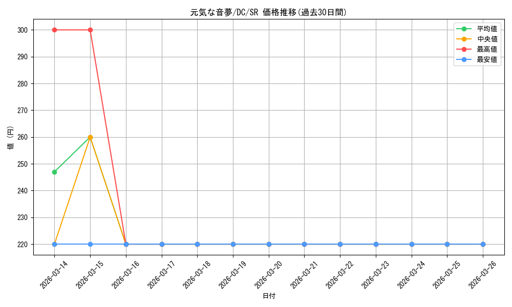 card_592045_series_464349_rarity_557104_graph