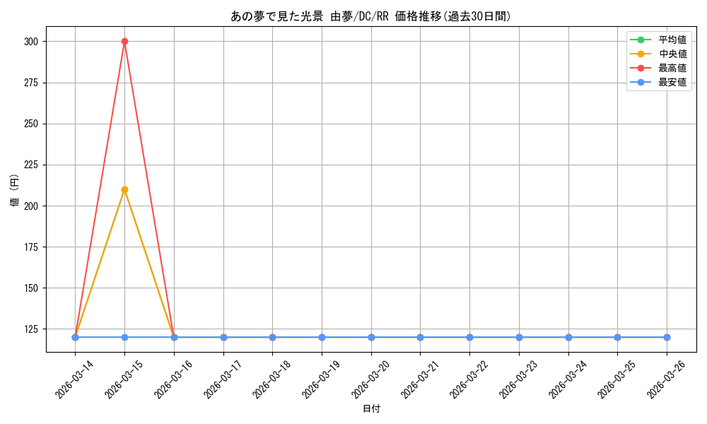 card_592047_series_464349_rarity_557275_graph