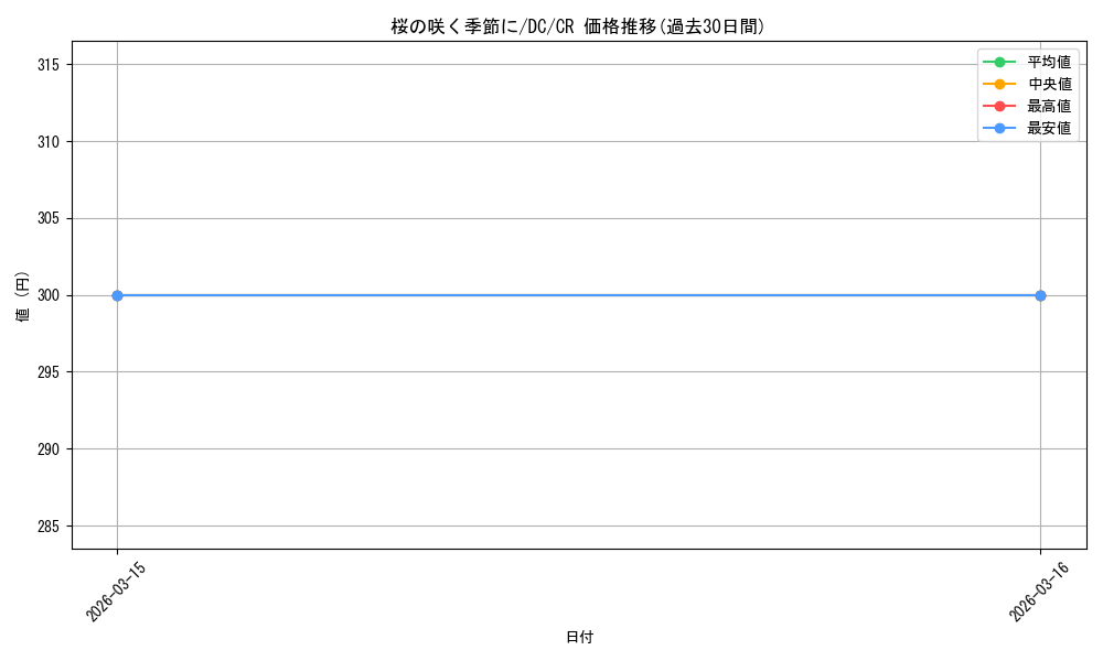 card_592062_series_464349_rarity_557250_graph