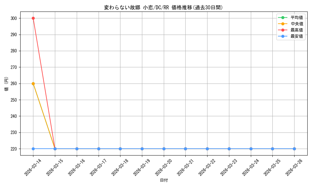 card_592067_series_464349_rarity_557275_graph